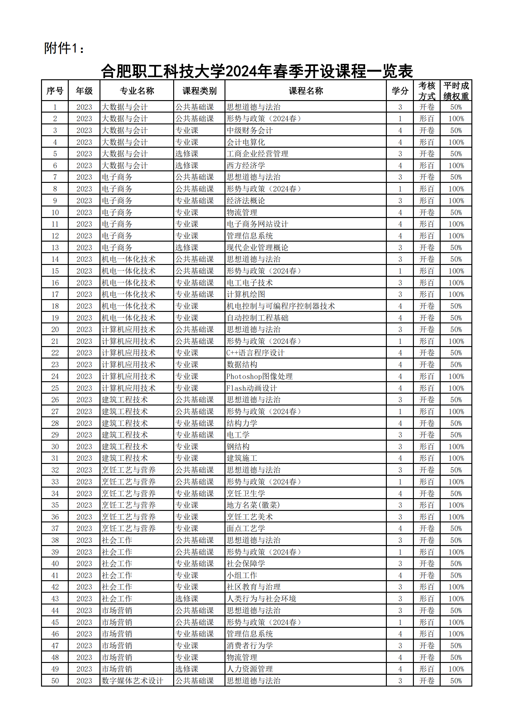 附件1：合肥职工科技大学2024年春季开设课程一览表_00.png