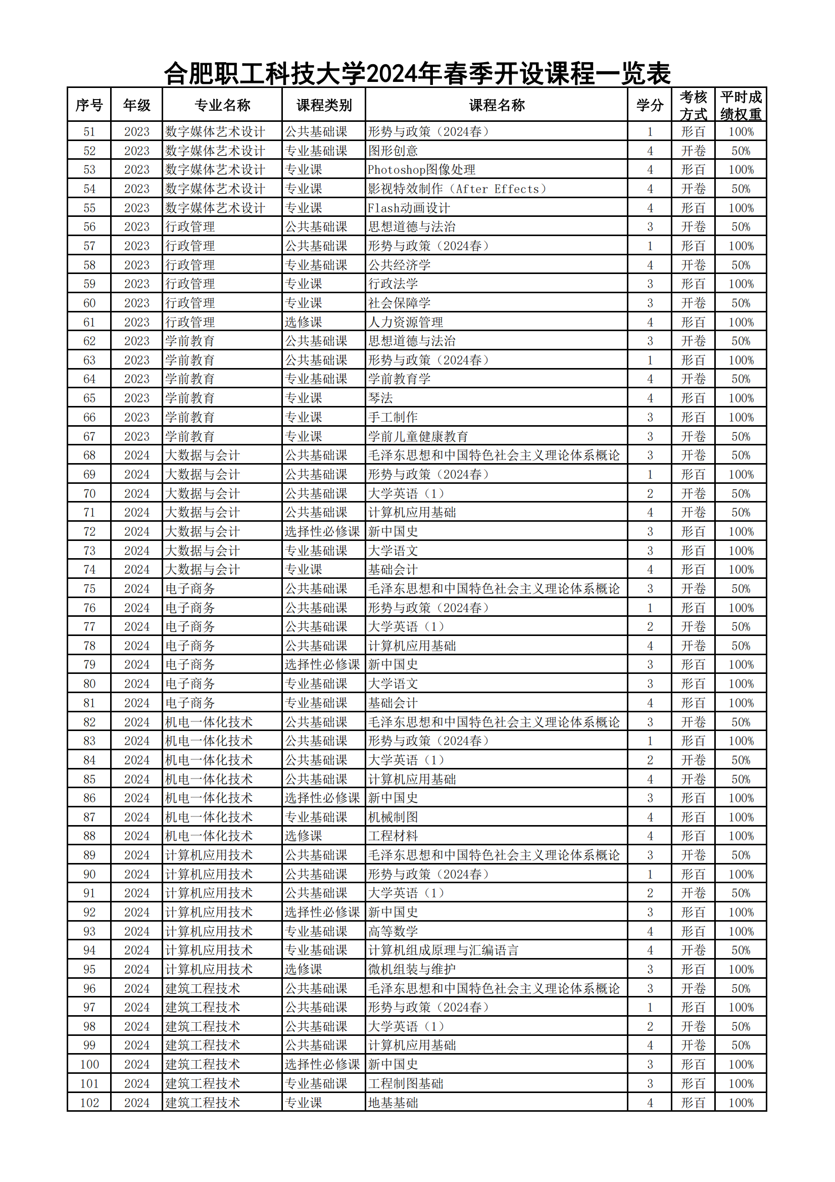 附件1：合肥职工科技大学2024年春季开设课程一览表_01.png