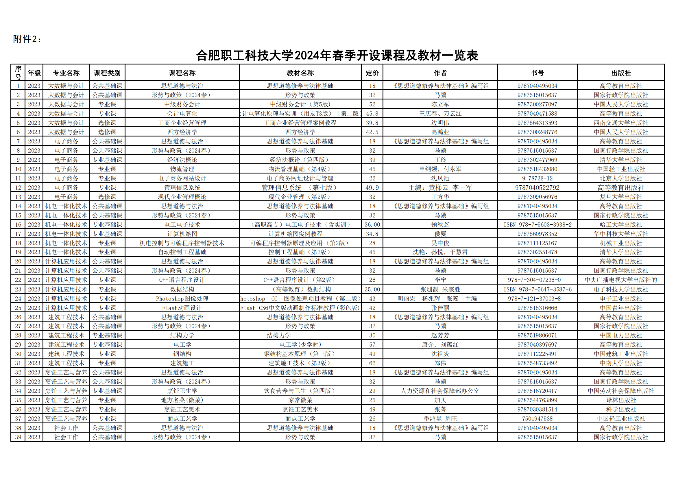 附件2：合肥职工科技大学2024年春季开设课程教材版本目录_00.png