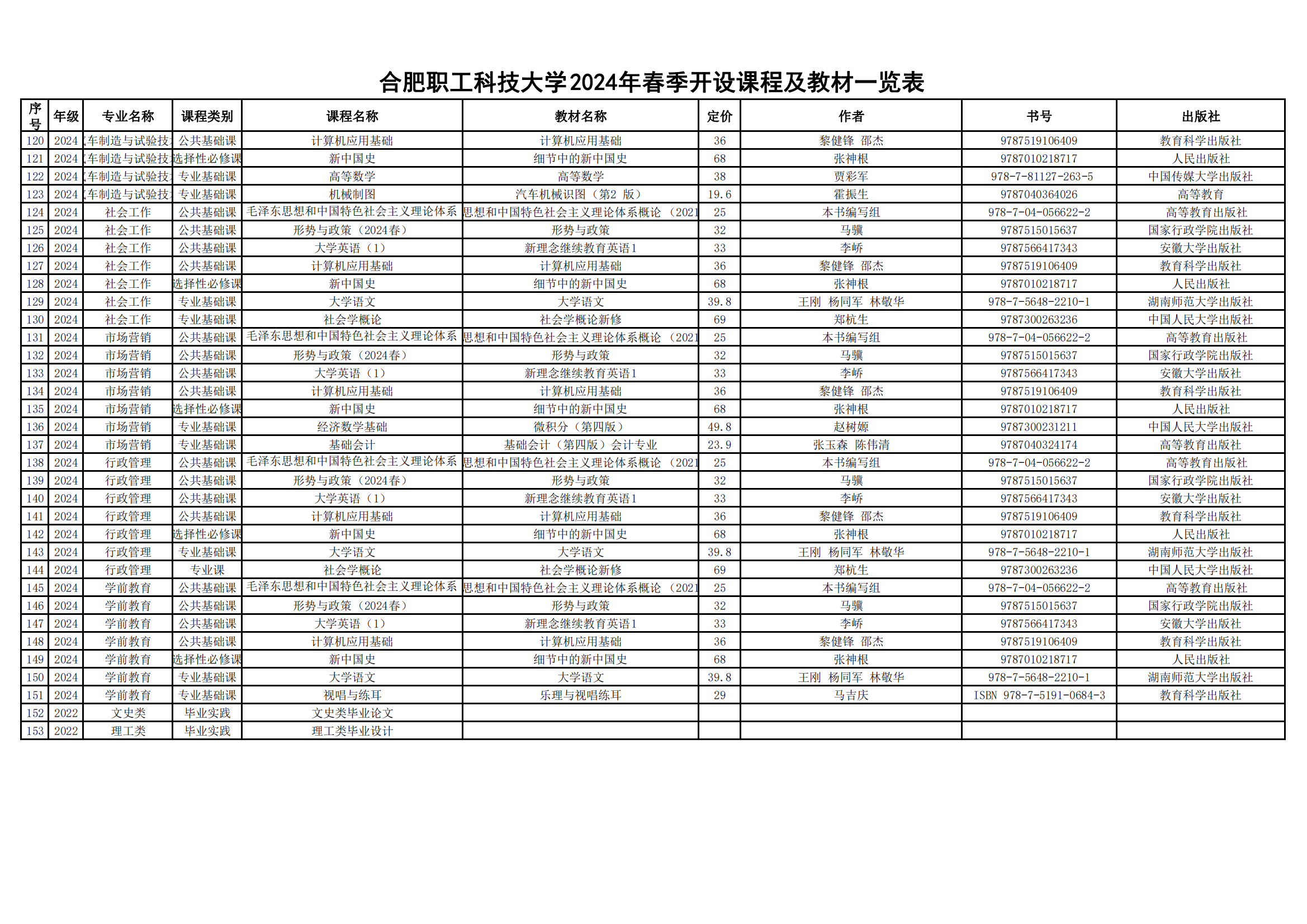 附件2：合肥职工科技大学2024年春季开设课程教材版本目录_03.png